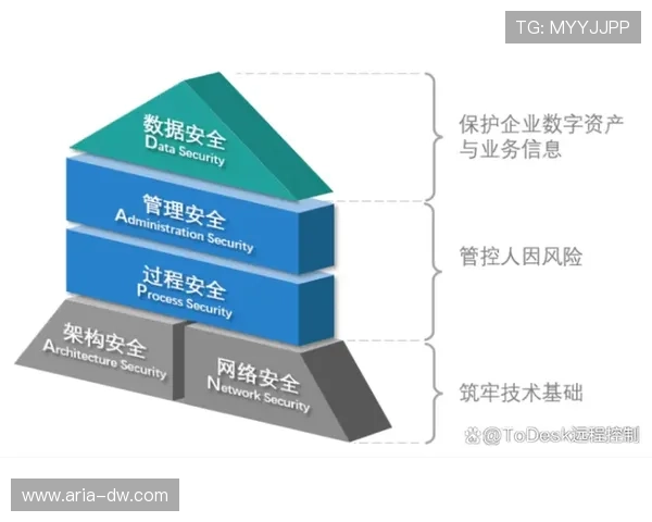立博中文版官网游戏安全保障措施,保障玩家账号信息安全与资金安全 立博中文版官网游戏安全保障措施,保障玩家账号信息安全与资金安全